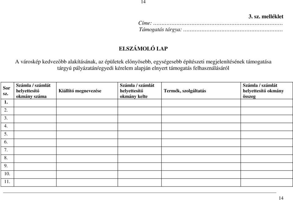 egységesebb építészeti megjelenítésének támogatása tárgyú pályázatán/egyedi kérelem alapján elnyert támogatás