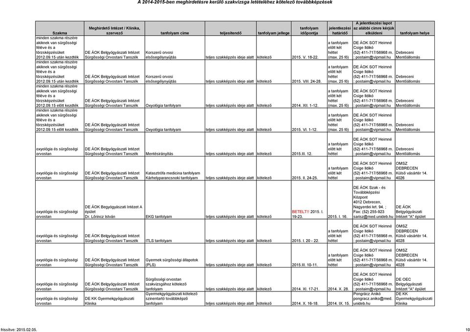 szakképzés ideje alatt kötelező 2015. V. 18-22. Korszerű orvosi elsősegélynyújtás teljes szakképzés ideje alatt kötelező 2015. VIII. 24-28.