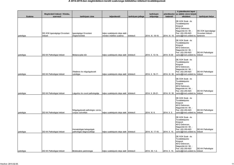 Pathológiai patológia Pathológiai Lágyrész és csont pathologiája teljes szakképzés ideje alatt kötelező 2014. X. 20-21. 2014. IX. 30.