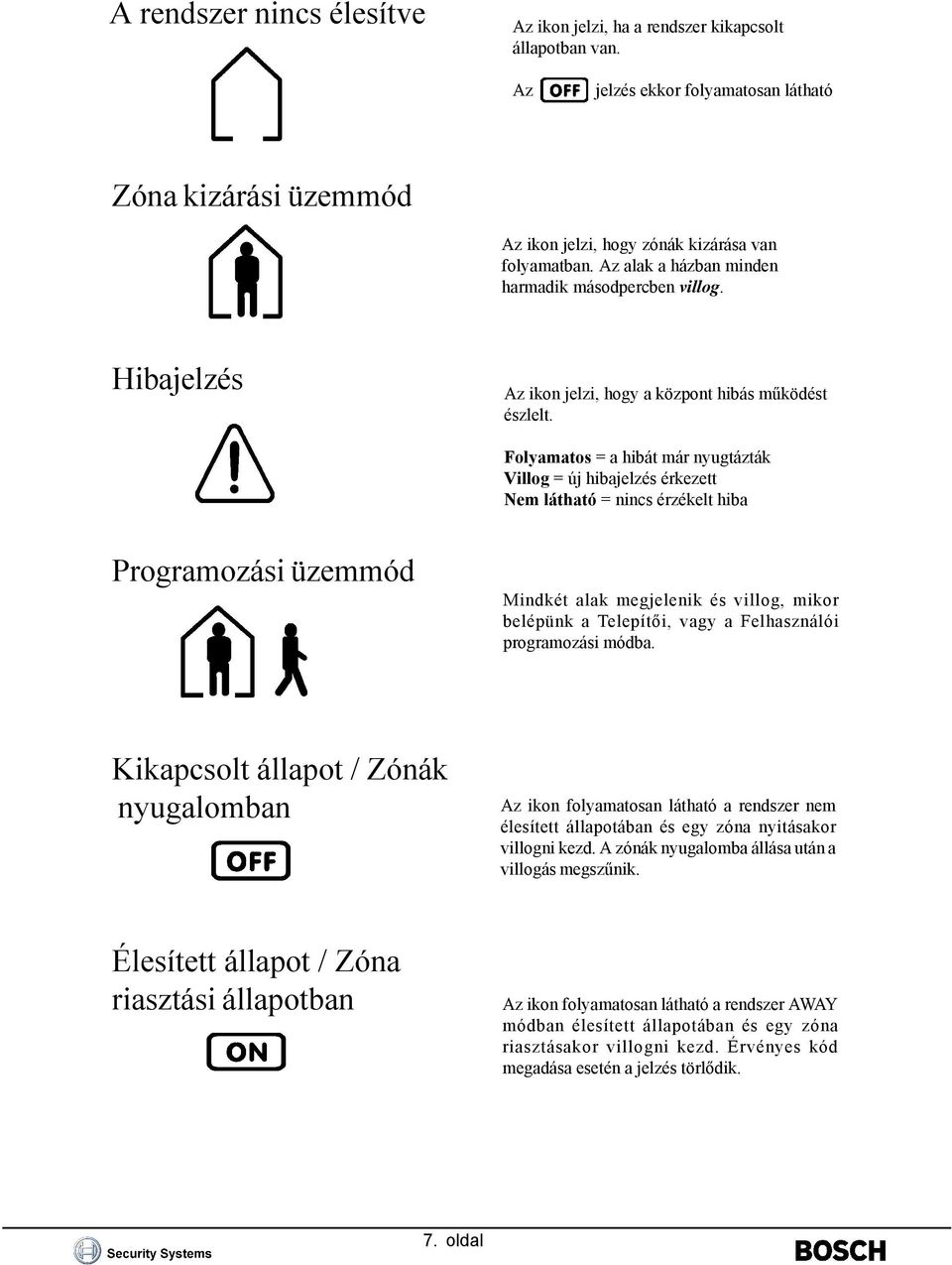 Folyamatos = a hibát már nyugtázták Villog = új hibajelzés érkezett Nem látható = nincs érzékelt hiba Programozási üzemmód Mindkét alak megjelenik és villog, mikor belépünk a Telepítői, vagy a