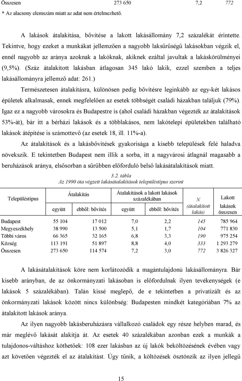 (Száz átalakított lakásban átlagosan 345 lakó lakik, ezzel szemben a teljes lakásállományra jellemző adat: 261.