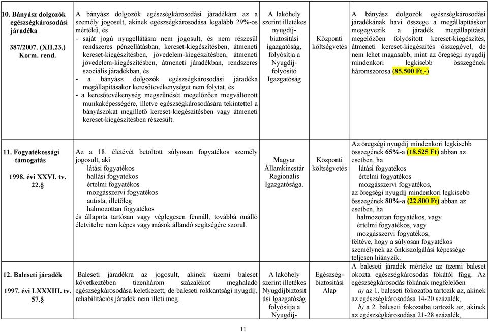 pénzellátásban, kereset-kiegészítésben, átmeneti kereset-kiegészítésben, jövedelem-kiegészítésben, átmeneti jövedelem-kiegészítésben, átmeneti járadékban, rendszeres szociális járadékban, és - a