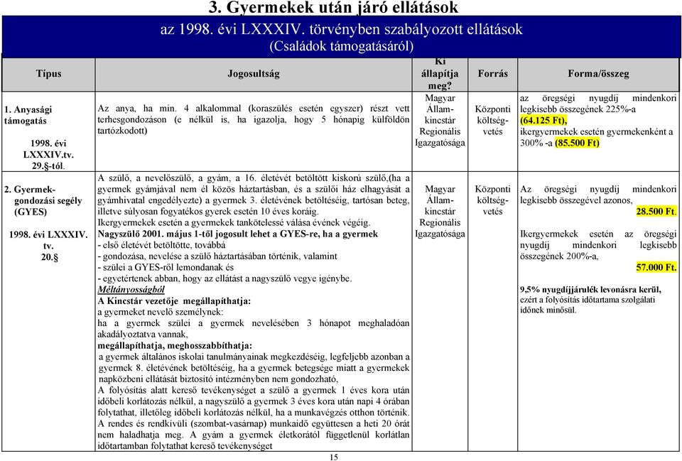 Magyar Államkincstár Regionális Igazgatósága A szülő, a nevelőszülő, a gyám, a 16.