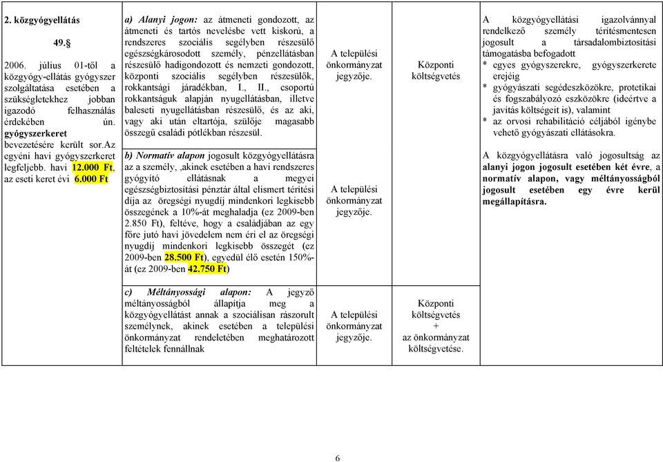 000 Ft a) Alanyi jogon: az átmeneti gondozott, az átmeneti és tartós nevelésbe vett kiskorú, a rendszeres szociális segélyben részesülő egészségkárosodott személy, pénzellátásban részesülő