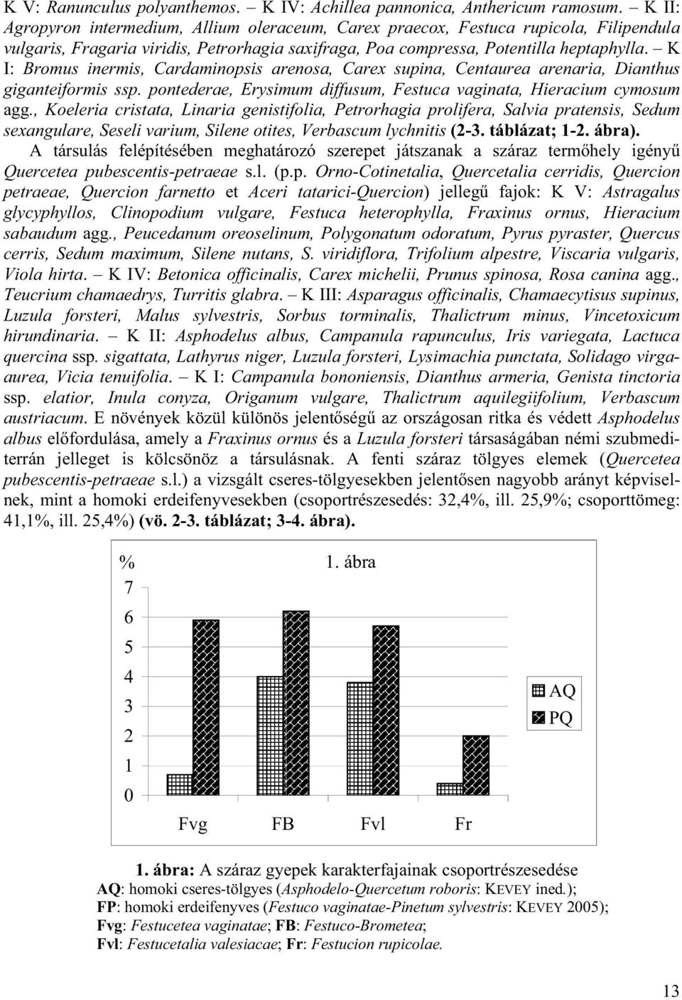 K I: Bromus inermis, Cardaminopsis arenosa, Carex supina, Centaurea arenaria, Dianthus giganteiformis ssp. pontederae, Erysimum diffusum, Festuca vaginata, Hieracium cymosum agg.
