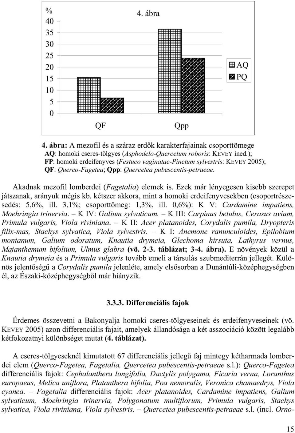 Ezek már lényegesen kisebb szerepet játszanak, arányuk mégis kb. kétszer akkora, mint a homoki erdeifenyvesekben (csoportrészesedés: 5,6%, ill. 3,1%; csoporttömeg: 1,3%, ill.