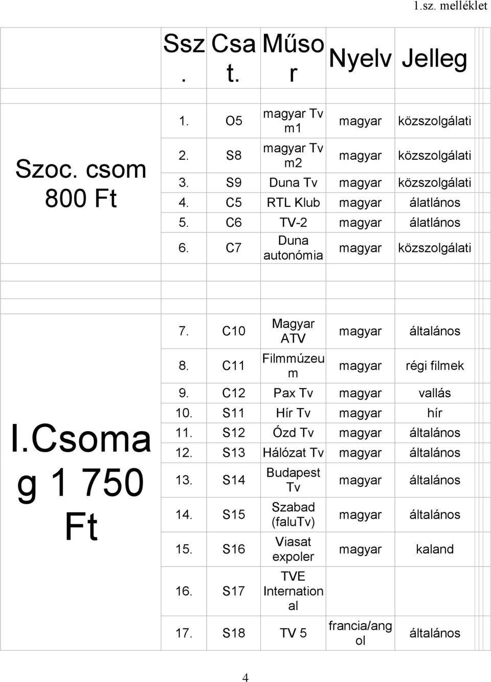 Csoma g 1 750 Ft 7. C10 8. C11 Magyar ATV Filmmúzeu m régi filmek 9. C12 Pax Tv vallás 10. S11 Hír Tv hír 11. S12 Ózd Tv 12.