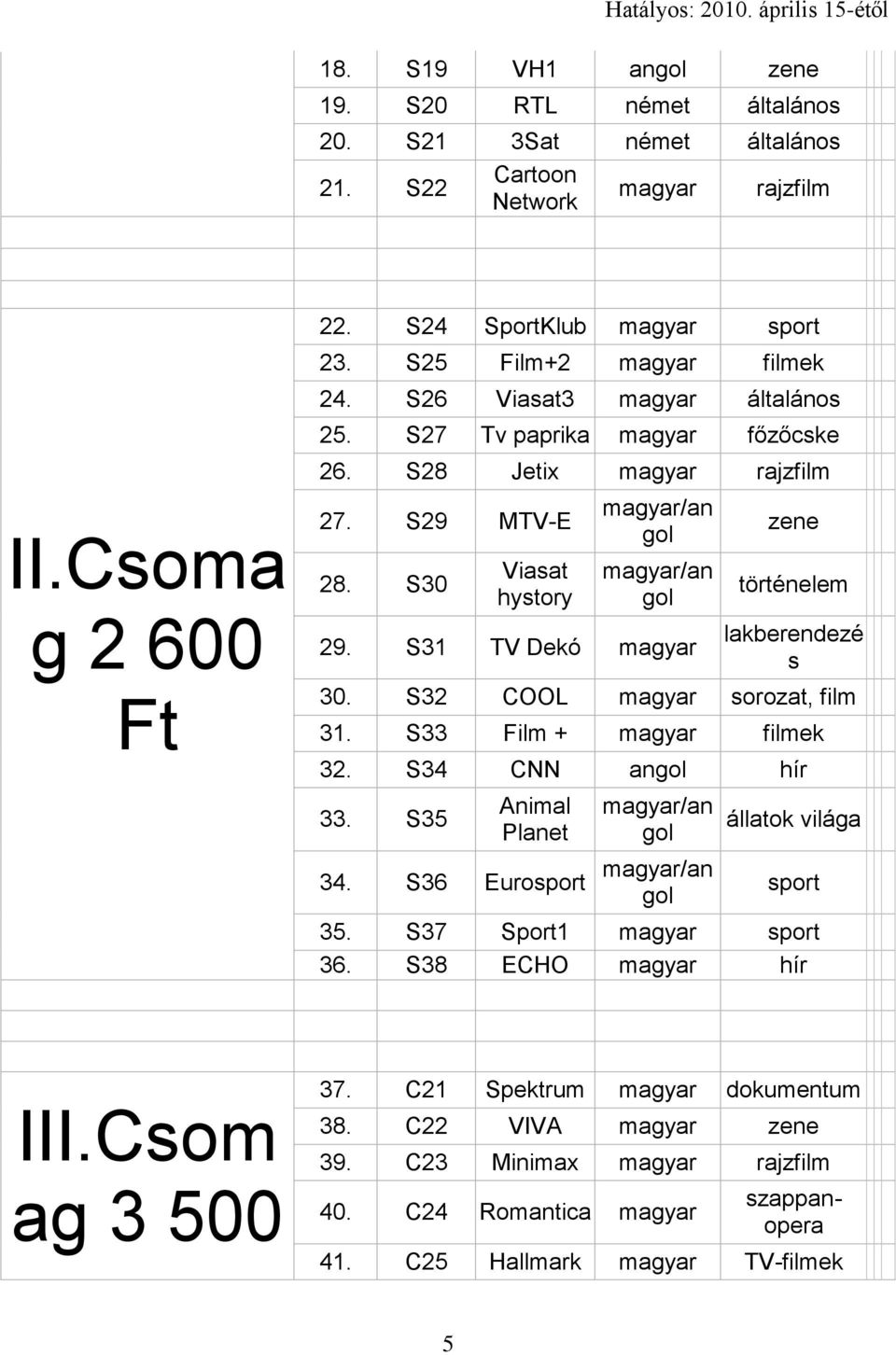 S31 TV Dekó zene történelem lakberendezé s 30. S32 COOL sorozat, film 31. S33 Film + filmek 32. S34 CNN an hír 33. S35 Animal Planet /an 34.