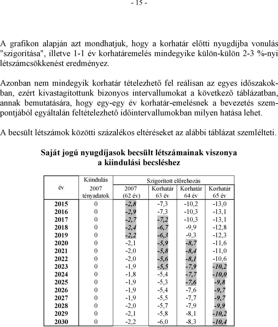 korhatár-emelésnek a bevezetés szempontjából egyáltalán feltételezhetı idıintervallumokban milyen hatása lehet. A becsült létszámok közötti százalékos eltéréseket az alábbi táblázat szemlélteti.