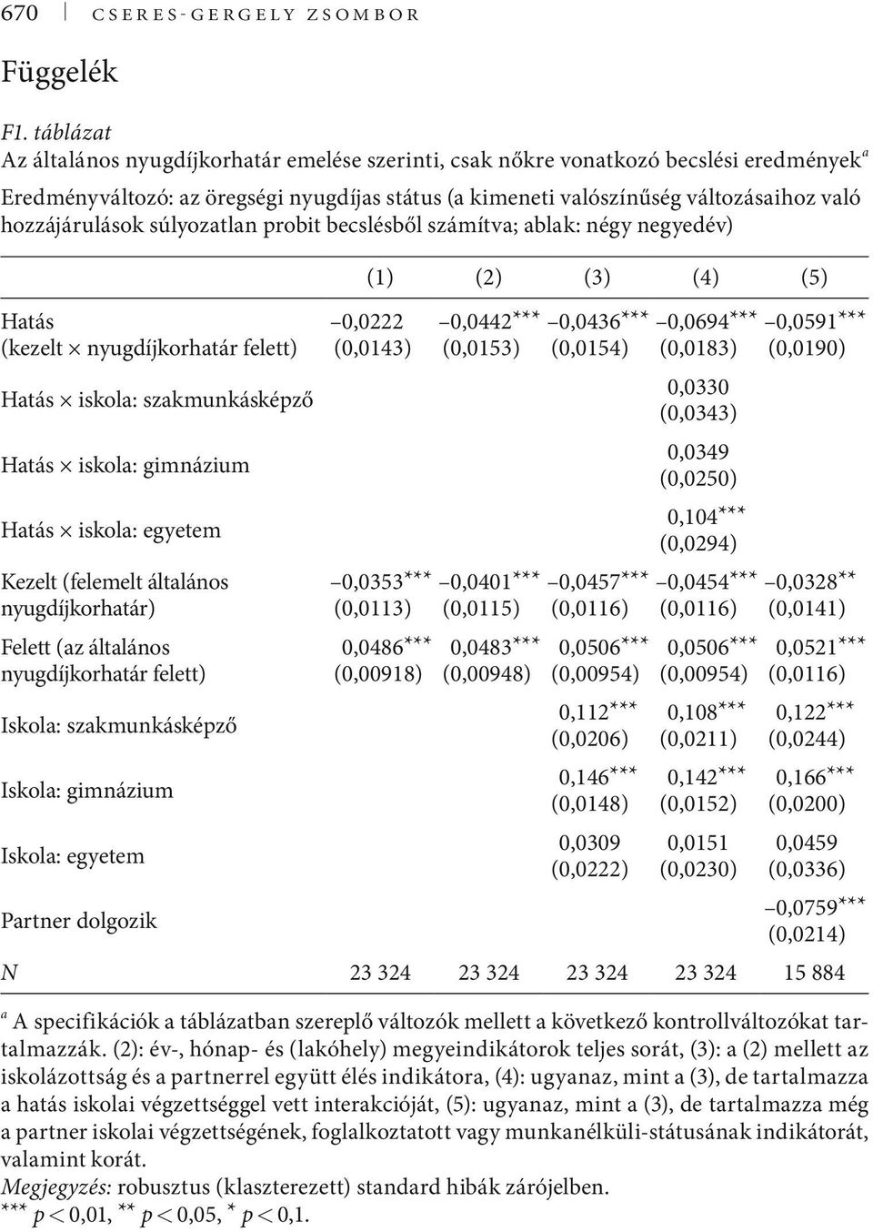 hozzájárulások súlyozatlan probit becslésből számítva; ablak: négy negyedév) Hatás (kezelt nyugdíjkorhatár felett) Hatás iskola: szakmunkásképző Hatás iskola: gimnázium Hatás iskola: egyetem Kezelt