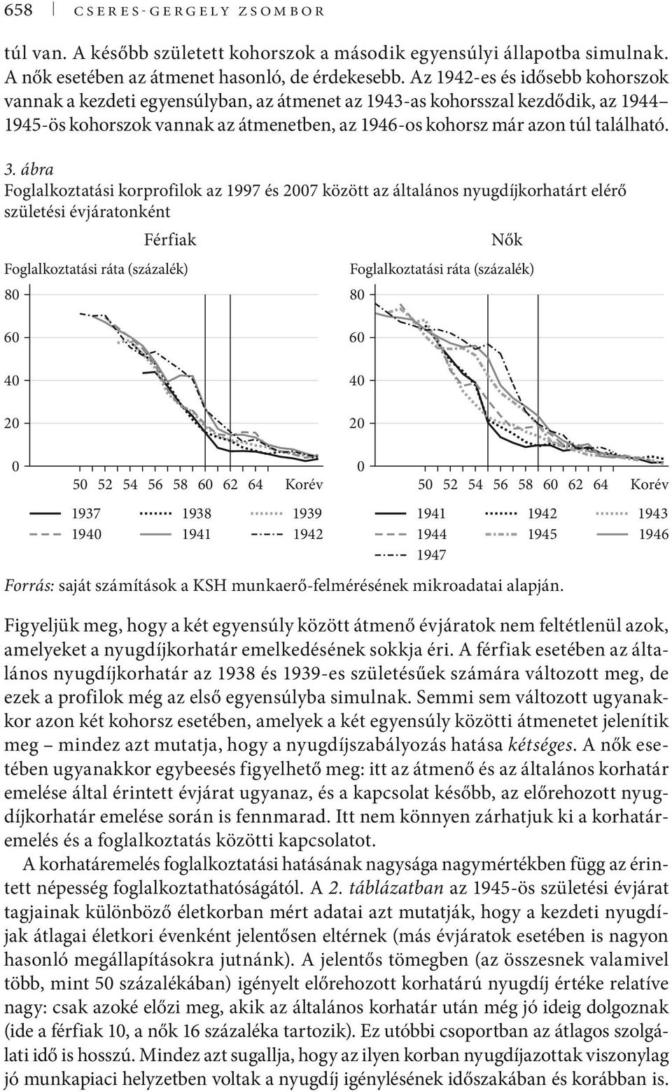 ábra Foglalkoztatási korprofilok az 1997 és 2007 között az általános nyugdíjkorhatárt elérő születési évjáratonként Férfiak Nők Foglalkoztatási ráta (százalék) 80 Foglalkoztatási ráta (százalék) 80