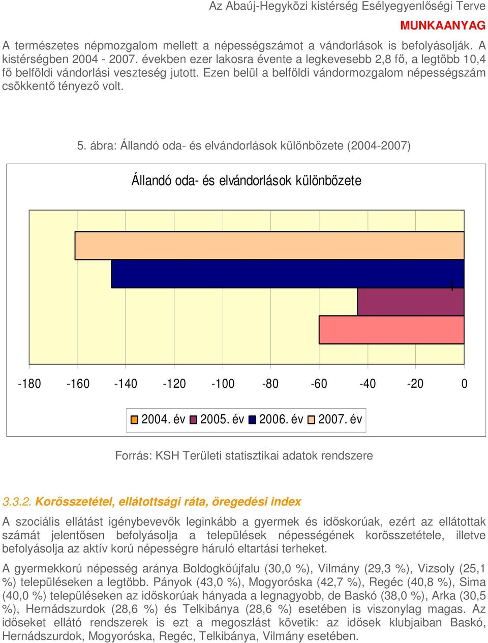 ábra: Állandó oda- és elvándorlások különbözete (2004-2007) Állandó oda- és elvándorlások különbözete 1-180 -160-140 -120-100 -80-60 -40-20 0 2004. év 2005. év 2006. év 2007.