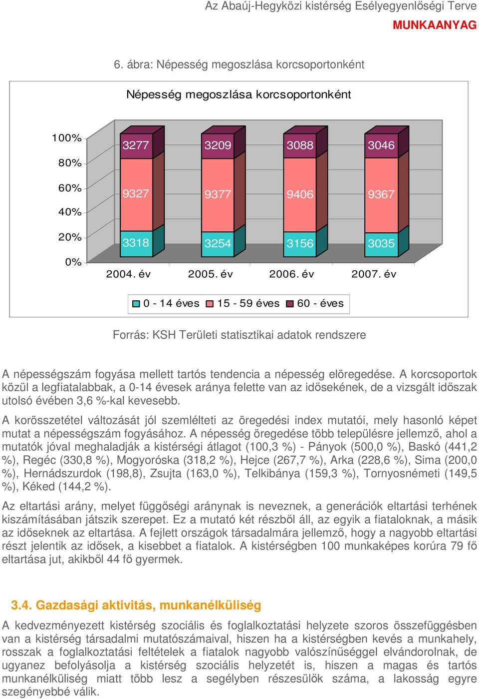 A korcsoportok közül a legfiatalabbak, a 0-14 évesek aránya felette van az idősekének, de a vizsgált időszak utolsó évében 3,6 %-kal kevesebb.