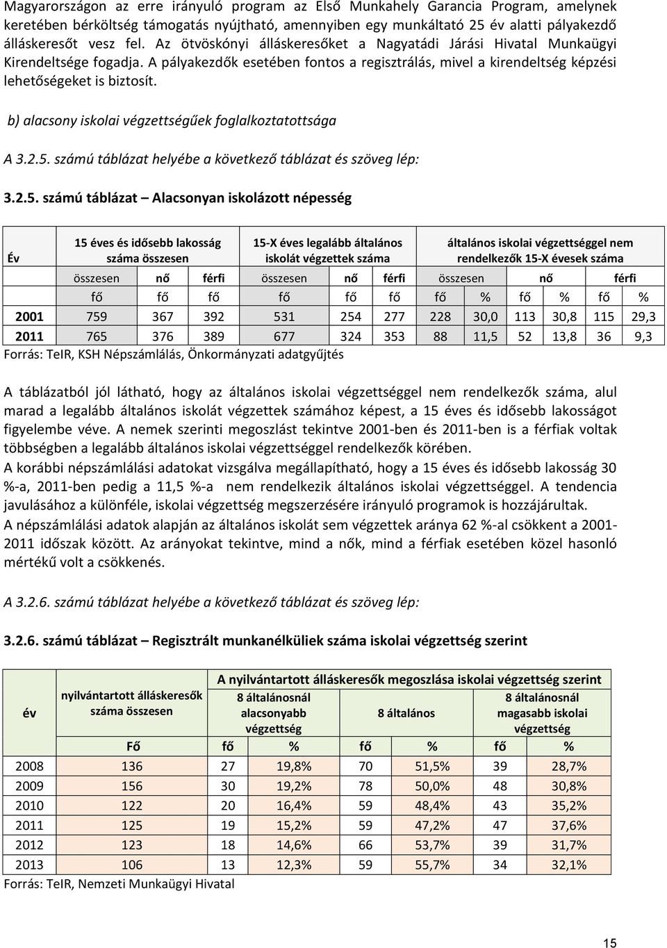 b) alacsony iskolai végzettségűek foglalkoztatottsága A 3.2.5.