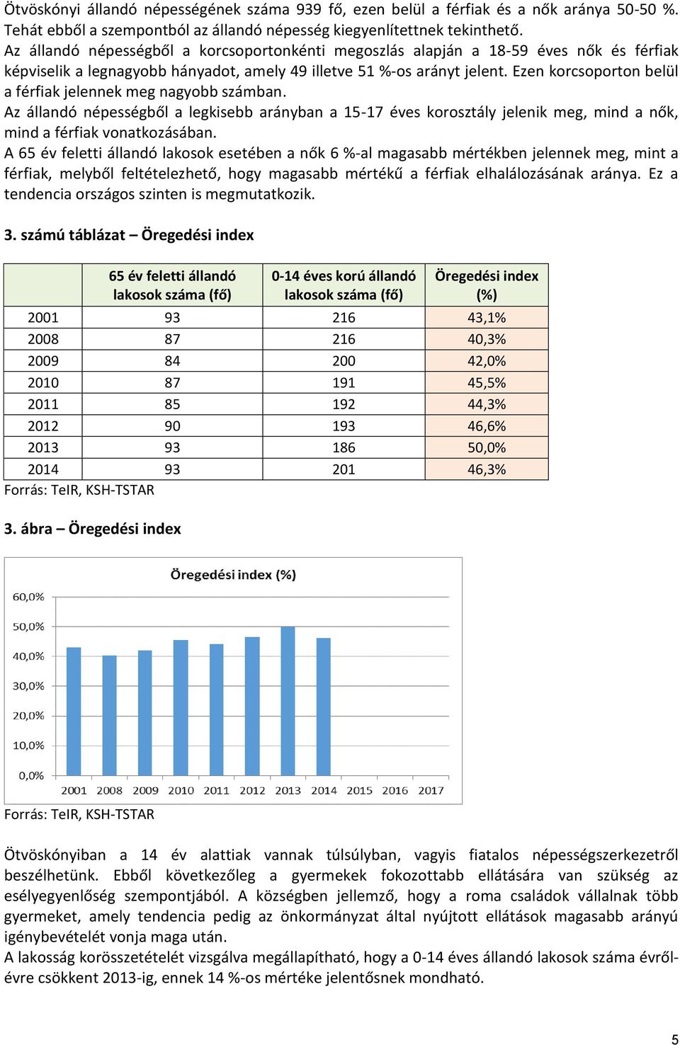 Ezen korcsoporton belül a férfiak jelennek meg nagyobb számban. Az állandó népességből a legkisebb arányban a 15-17 éves korosztály jelenik meg, mind a nők, mind a férfiak vonatkozásában.