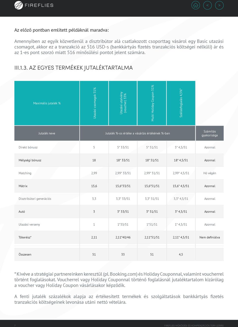 AZ EGYES TERMÉKEK JUTALÉKTARTALMA Maximális jutalék % Utazási csomagok 51% Utazási utalvány (voucher) 33% Multi Holiday Coupon 51% Szállásfoglalás 4,5%* Jutalék neve Jutalék %-os értéke a vásárlás