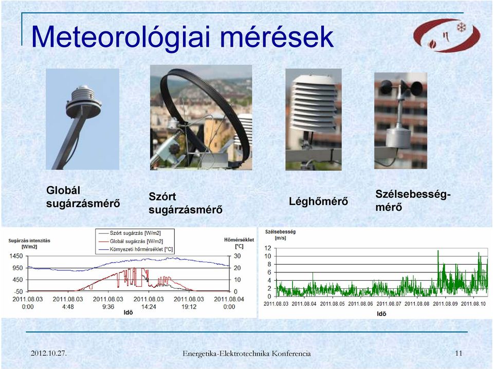 Léghőmérő Szélsebességmérő 2012.10.