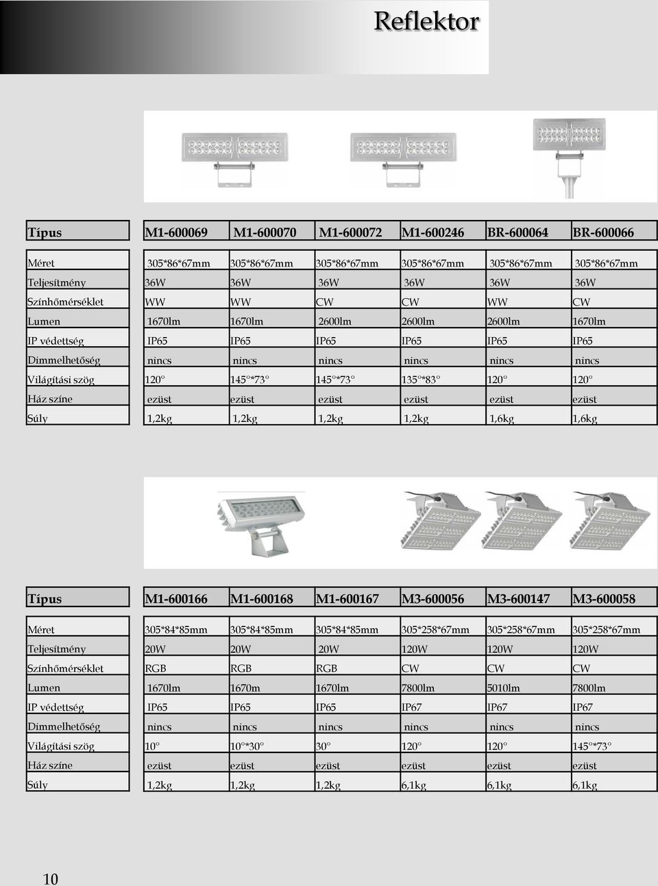 1,2kg 1,6kg 1,6kg Világítási szög M1-600166 M1-600168 M1-600167 M3-600056 M3-600147 M3-600058 305*84*85mm 305*84*85mm 305*84*85mm 305*258*67mm 305*258*67mm 305*258*67mm 20W 20W 20W 120W 120W 120W RGB