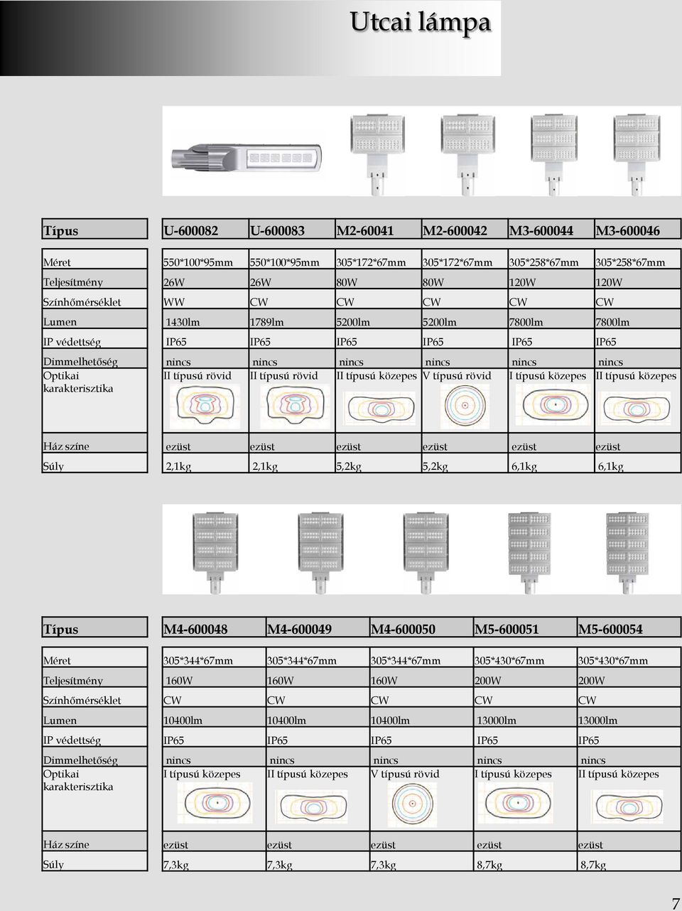 közepes II típusú közepes ezüst ezüst ezüst ezüst ezüst ezüst 2,1kg 2,1kg 5,2kg 5,2kg 6,1kg 6,1kg Optikai karakterisztika M4-600048 M4-600049 M4-600050 M5-600051 M5-600054 305*344*67mm 305*344*67mm