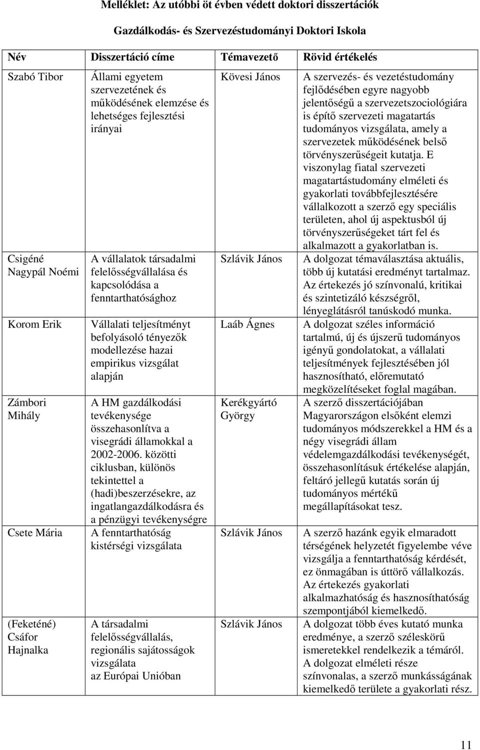 kapcsolódása a fenntarthatósághoz Vállalati teljesítményt befolyásoló tényezők modellezése hazai empirikus vizsgálat alapján A HM gazdálkodási tevékenysége összehasonlítva a visegrádi államokkal a