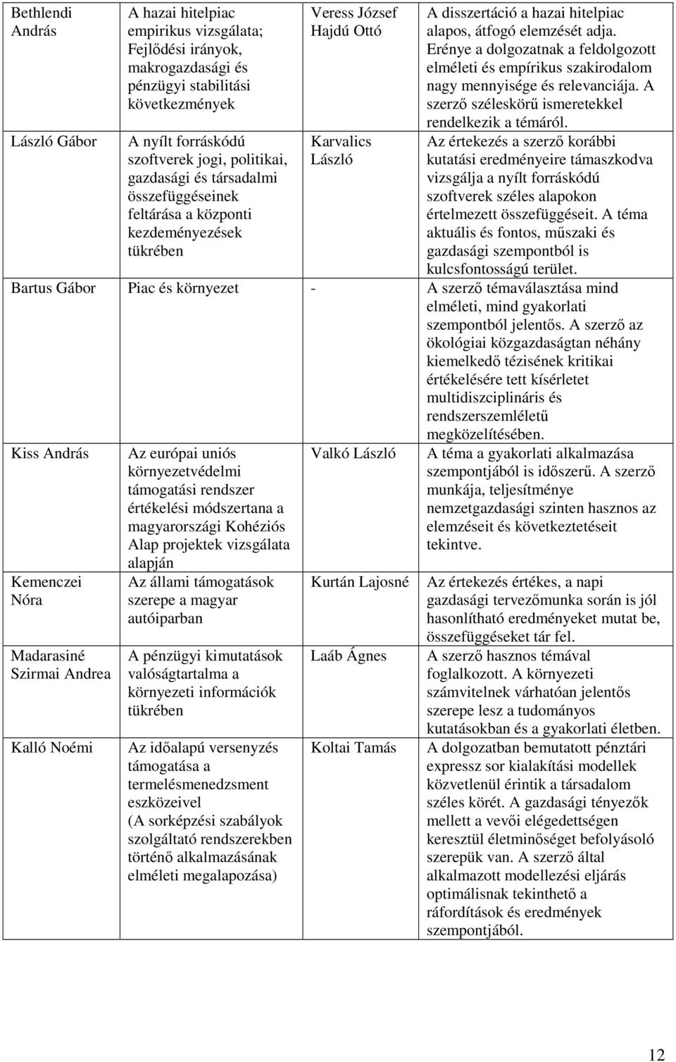 Erénye a dolgozatnak a feldolgozott elméleti és empírikus szakirodalom nagy mennyisége és relevanciája. A szerző széleskörű ismeretekkel rendelkezik a témáról.