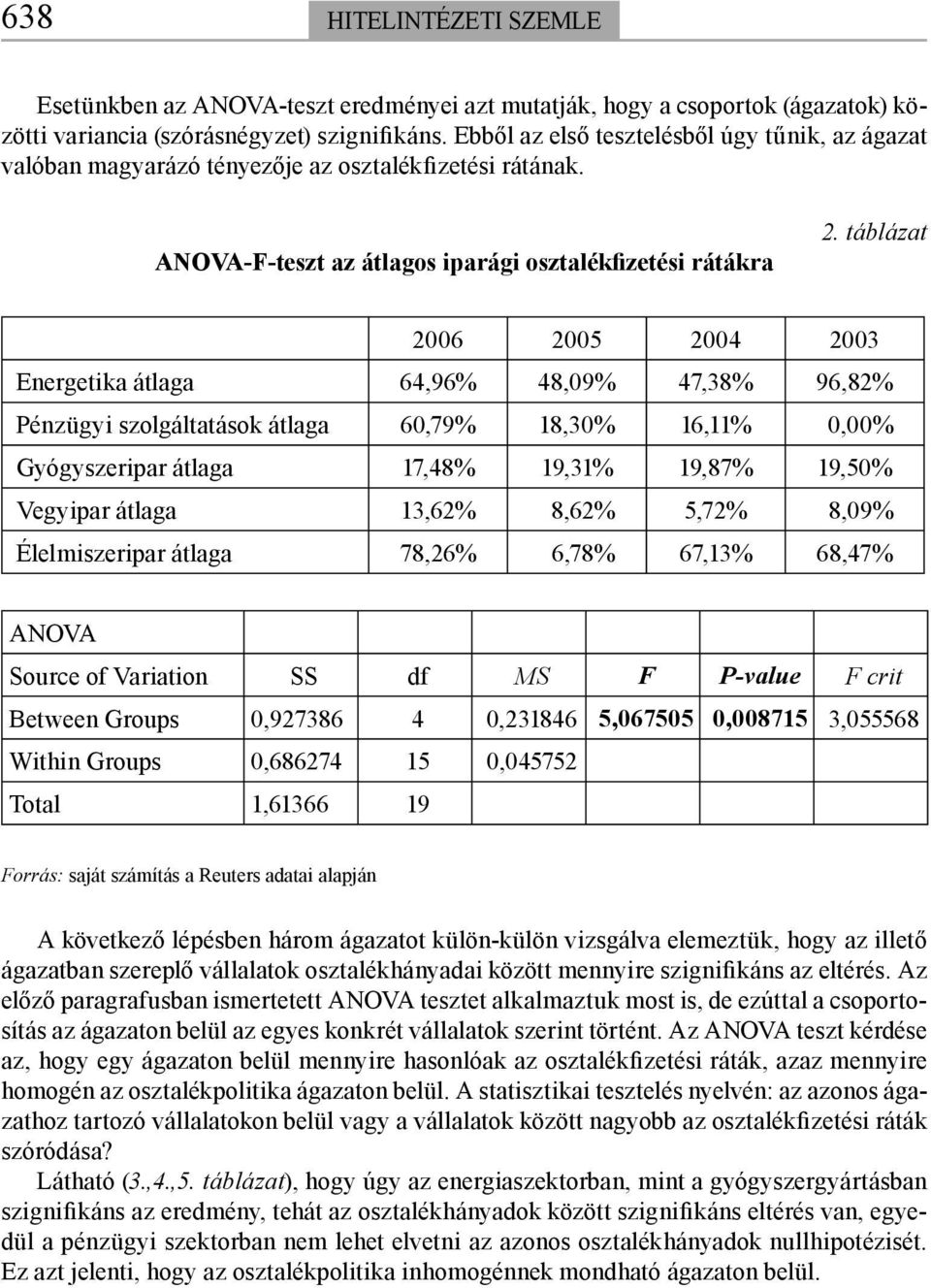 táblázat 2006 2005 2004 2003 Energetika átlaga 64,96% 48,09% 47,38% 96,82% Pénzügyi szolgáltatások átlaga 60,79% 18,30% 16,11% 0,00% Gyógyszeripar átlaga 17,48% 19,31% 19,87% 19,50% Vegyipar átlaga
