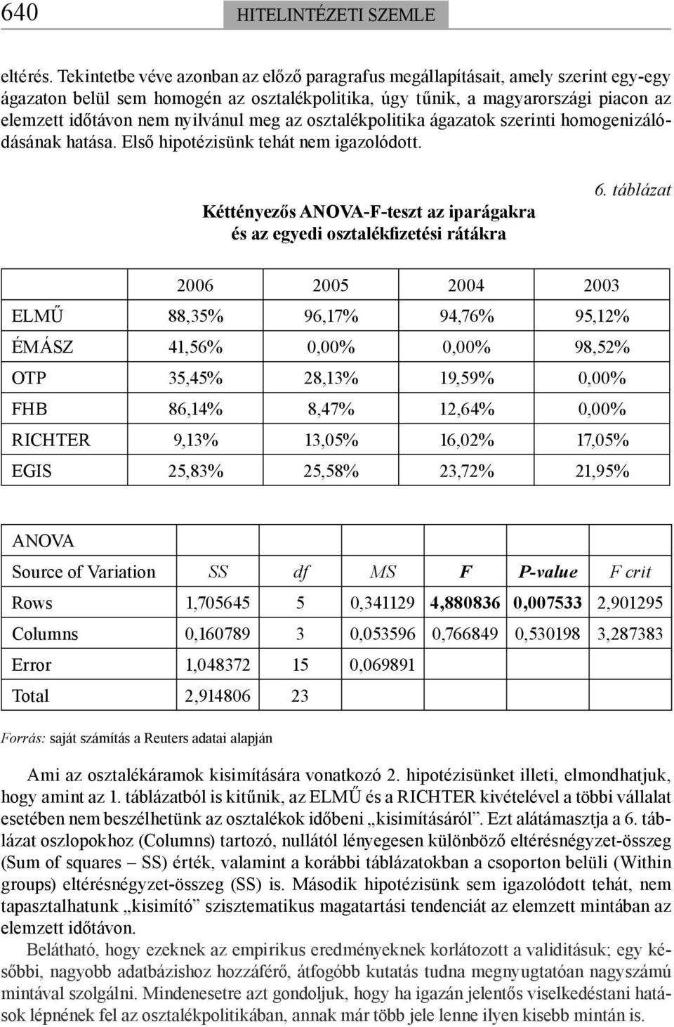 meg az osztalékpolitika ágazatok szerinti homogenizálódásának hatása. Első hipotézisünk tehát nem igazolódott. Kéttényezős ANOVA-F-teszt az iparágakra és az egyedi osztalékfizetési rátákra 6.
