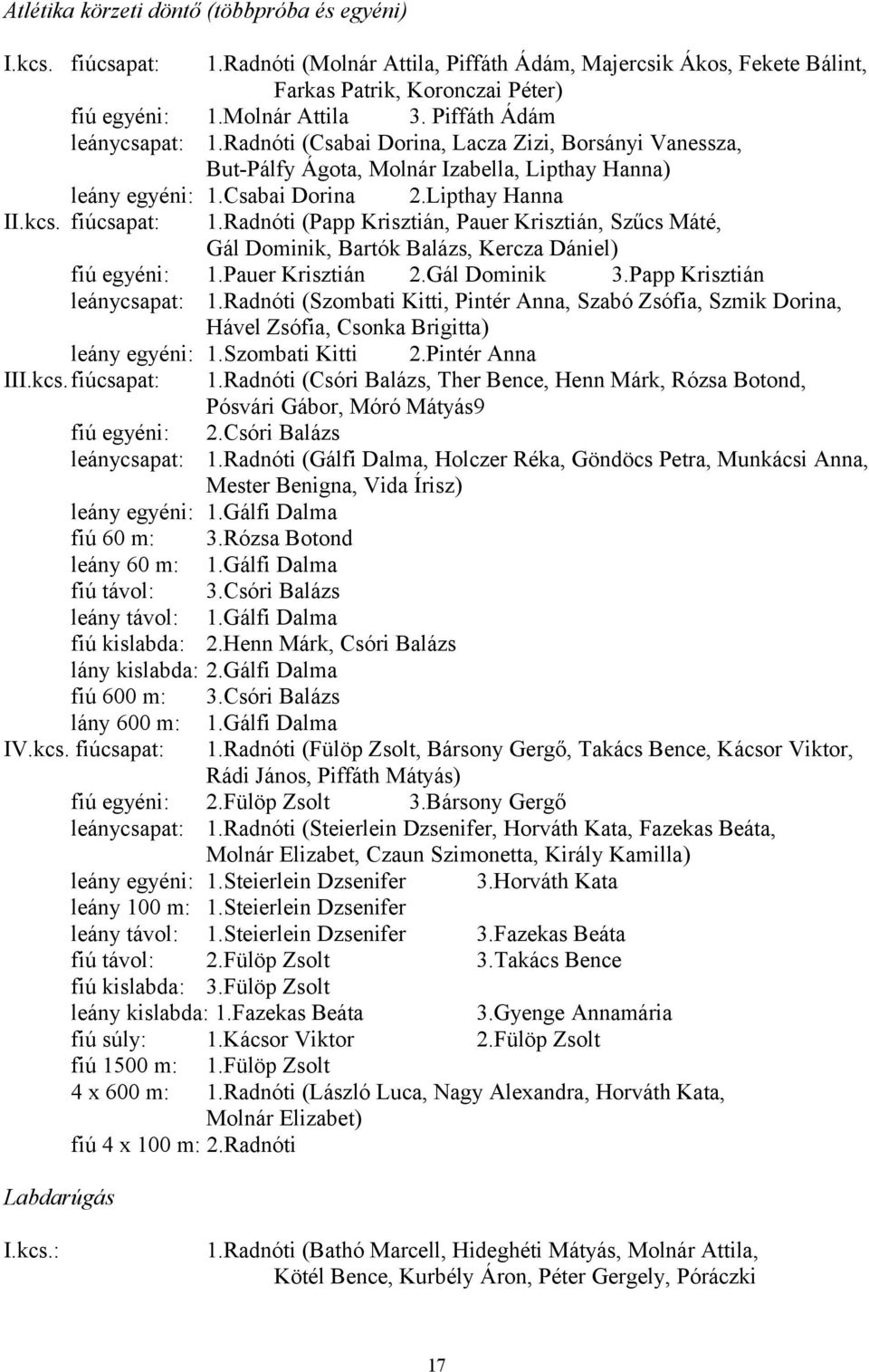Radnóti (Papp Krisztián, Pauer Krisztián, Szűcs Máté, Gál Dominik, Bartók Balázs, Kercza Dániel) fiú egyéni: 1.Pauer Krisztián 2.Gál Dominik 3.Papp Krisztián leánycsapat: 1.