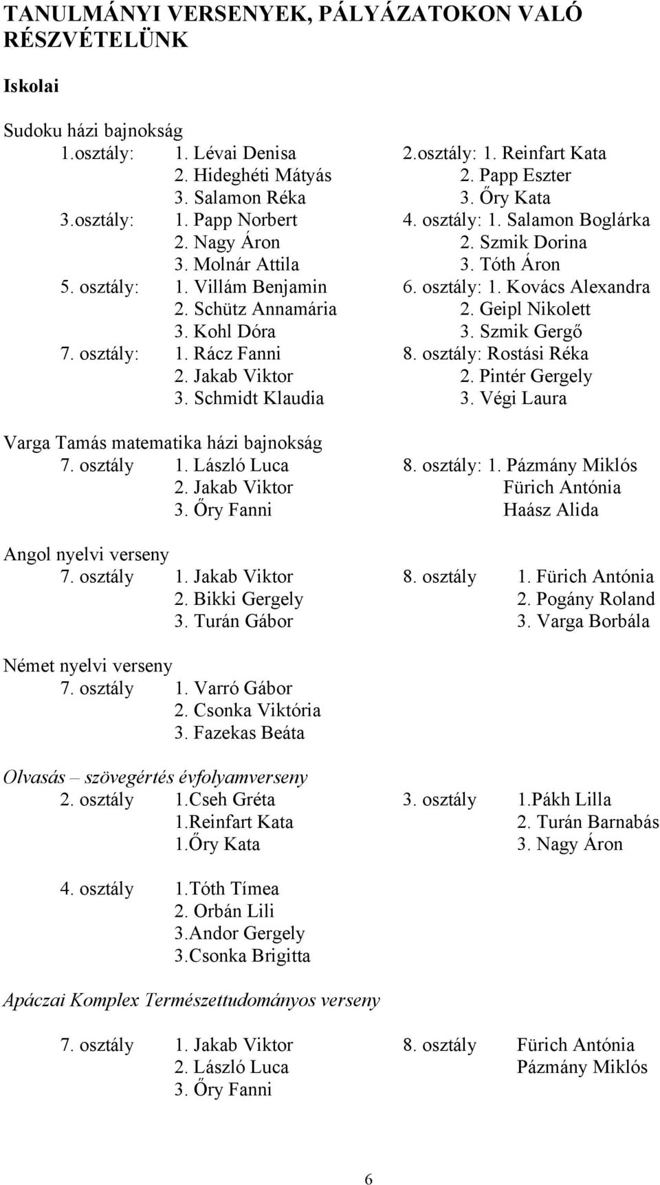 Schütz Annamária 2. Geipl Nikolett 3. Kohl Dóra 3. Szmik Gergő 7. osztály: 1. Rácz Fanni 8. osztály: Rostási Réka 2. Jakab Viktor 2. Pintér Gergely 3. Schmidt Klaudia 3.