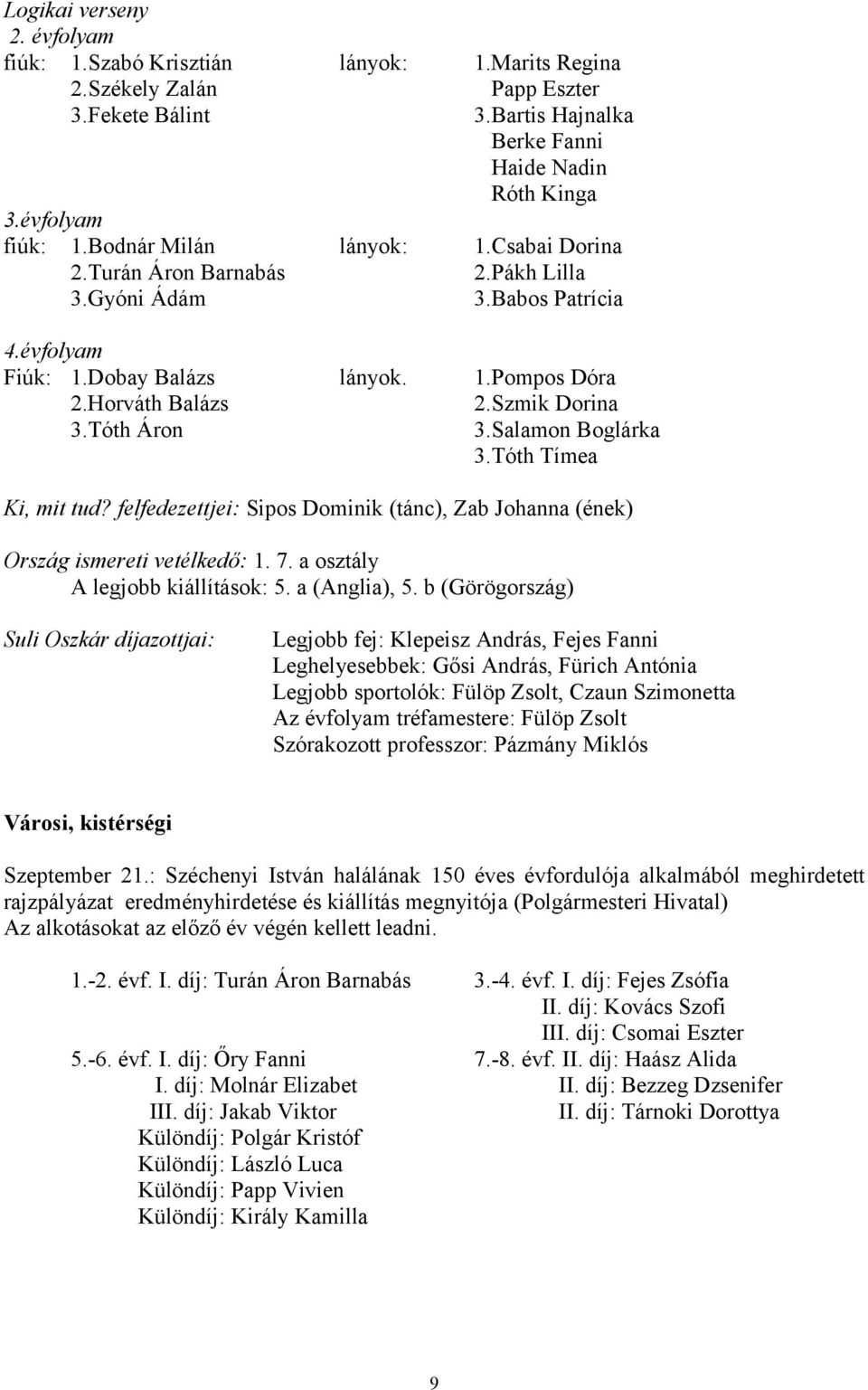 Tóth Tímea Ki, mit tud? felfedezettjei: Sipos Dominik (tánc), Zab Johanna (ének) Ország ismereti vetélkedő: 1. 7. a osztály A legjobb kiállítások: 5. a (Anglia), 5.