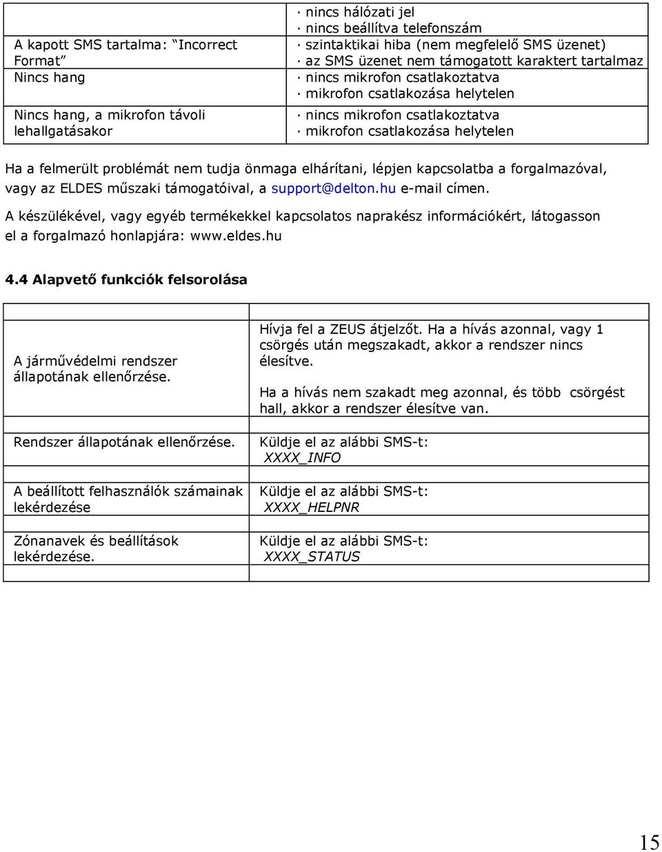 tudja önmaga elhárítani, lépjen kapcsolatba a forgalmazóval, vagy az ELDES műszaki támogatóival, a support@delton.hu e-mail címen.