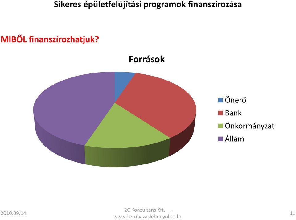 Önkormányzat Állam 2010.09.14.