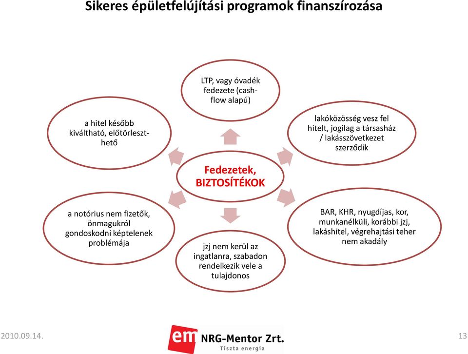 önmagukról gondoskodni képtelenek problémája jzj nem kerül az ingatlanra, szabadon rendelkezik vele a