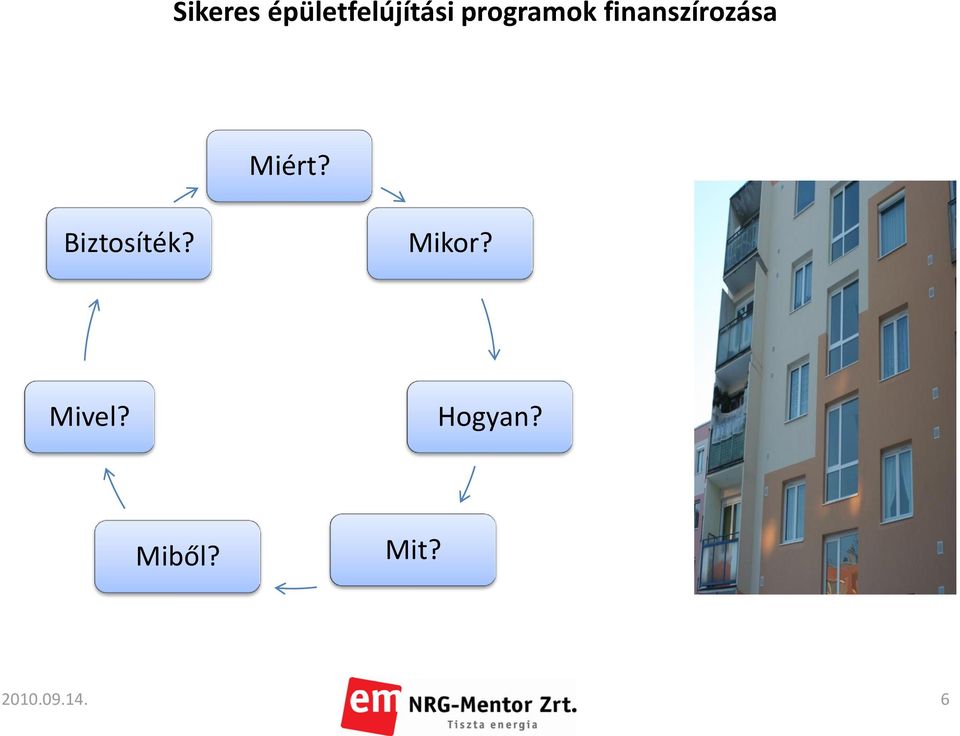 Mikor? Mivel?