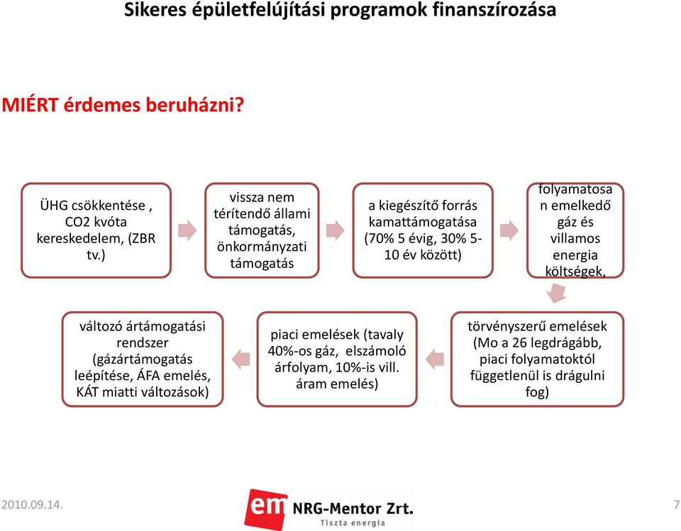 folyamatosa n emelkedő gáz és villamos energia költségek, változó ártámogatási rendszer (gázártámogatás leépítése, ÁFA emelés, KÁT