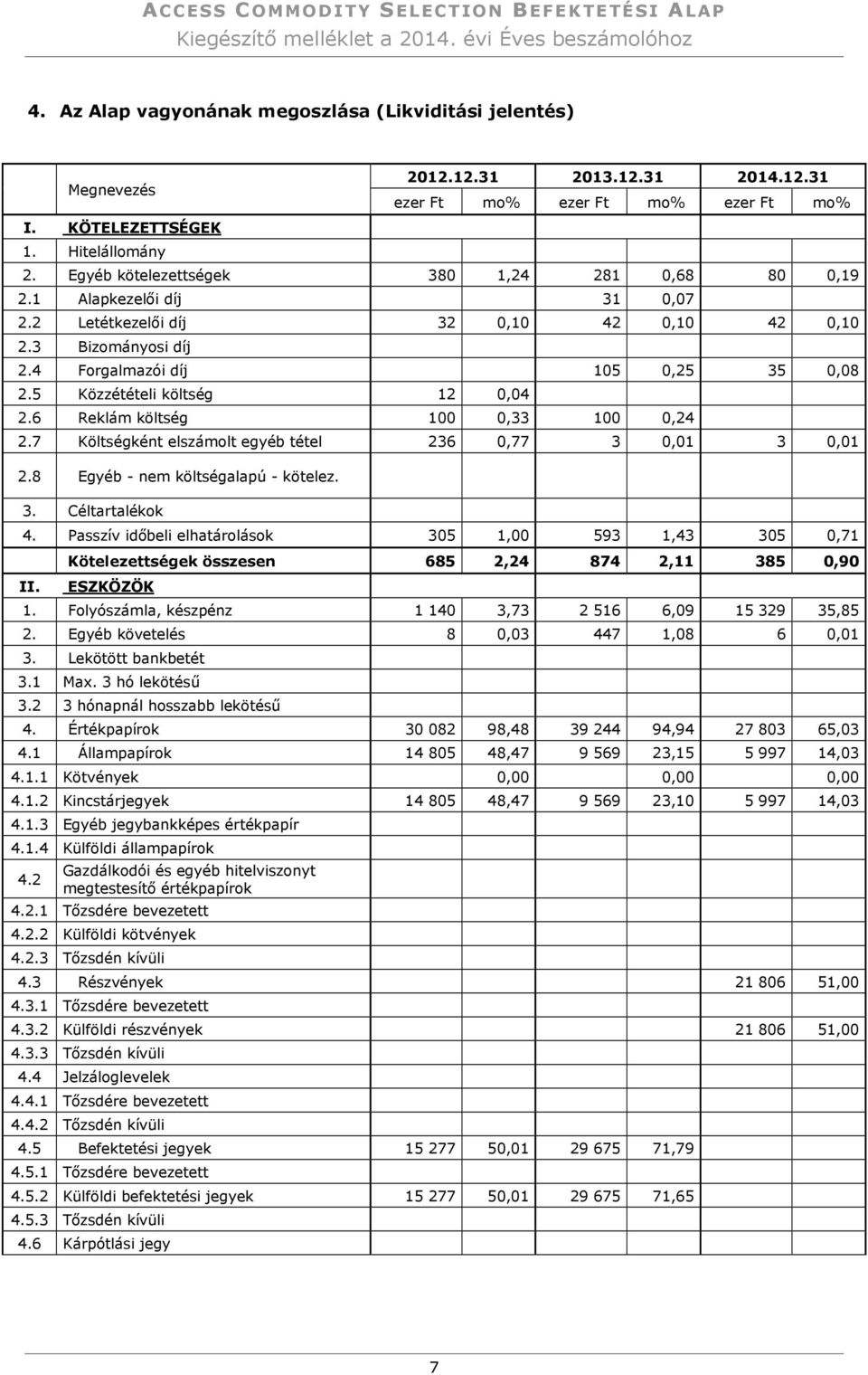 2 Letétkezelői díj 32 0,10 42 0,10 42 0,10 2.3 Bizományosi díj 2.4 Forgalmazói díj 105 0,25 35 0,08 2.5 Közzétételi költség 12 0,04 2.6 Reklám költség 100 0,33 100 0,24 2.
