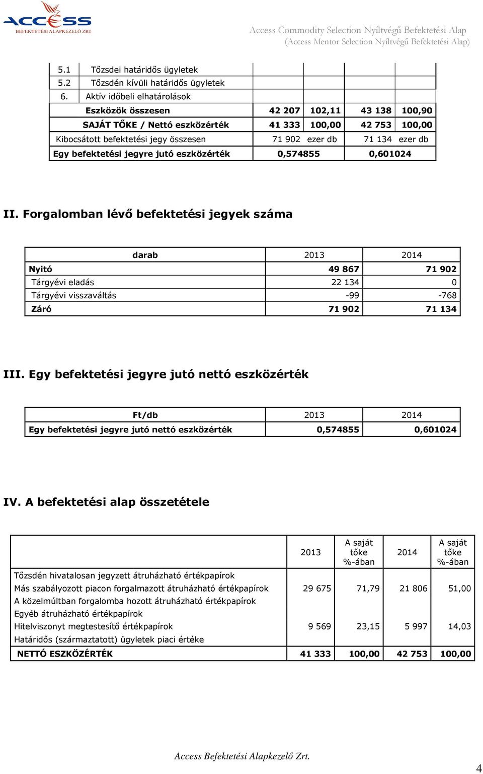 Egy befektetési jegyre jutó eszközérték 0,574855 0,601024 II.