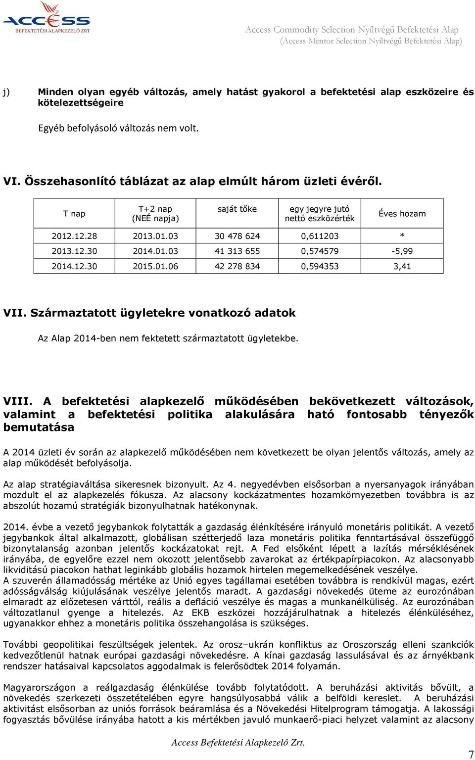 T nap T+2 nap (NEÉ napja) saját tőke egy jegyre jutó nettó eszközérték Éves hozam 2012.12.28 2013.01.03 30 478 624 0,611203 * 2013.12.30 2014.01.03 41 313 655 0,574579-5,99 2014.12.30 2015.01.06 42 278 834 0,594353 3,41 VII.