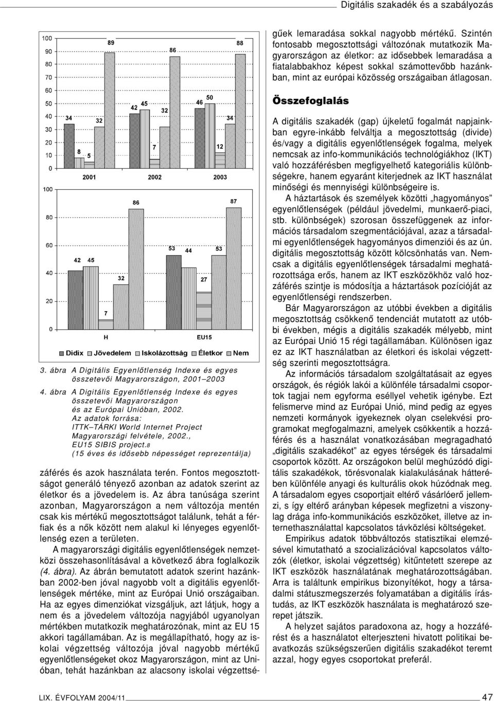 területen. A magyarországi digitális egyenlôtlenségek nemzetközi összehasonlításával a következô ábra foglalkozik (4. ábra).