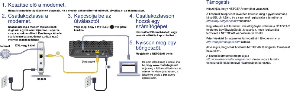 DSL vagy kábel Modem 3. Kapcsolja be az útválasztót. Várja meg, hogy a WiFi LED kezdjen. Útválasztó világítani 4. Csatlakoztasson hozzá egy számítógépet.