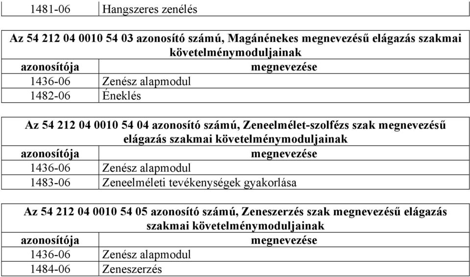 szakmai követelménymoduljainak azonosítója megnevezése 1436-06 Zenész alapmodul 1483-06 Zeneelméleti tevékenységek gyakorlása Az 54 212 04 0010 54