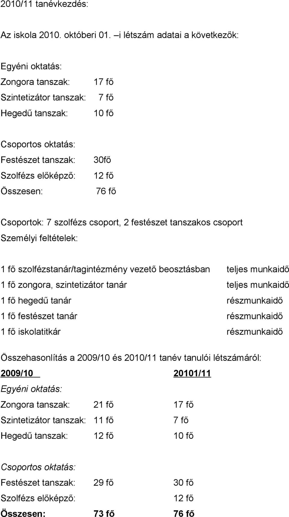 76 fő Csoportok: 7 szolfézs csoport, 2 festészet tanszakos csoport Személyi feltételek: 1 fő szolfézstanár/tagintézmény vezető beosztásban teljes munkaidő 1 fő zongora, szintetizátor tanár teljes