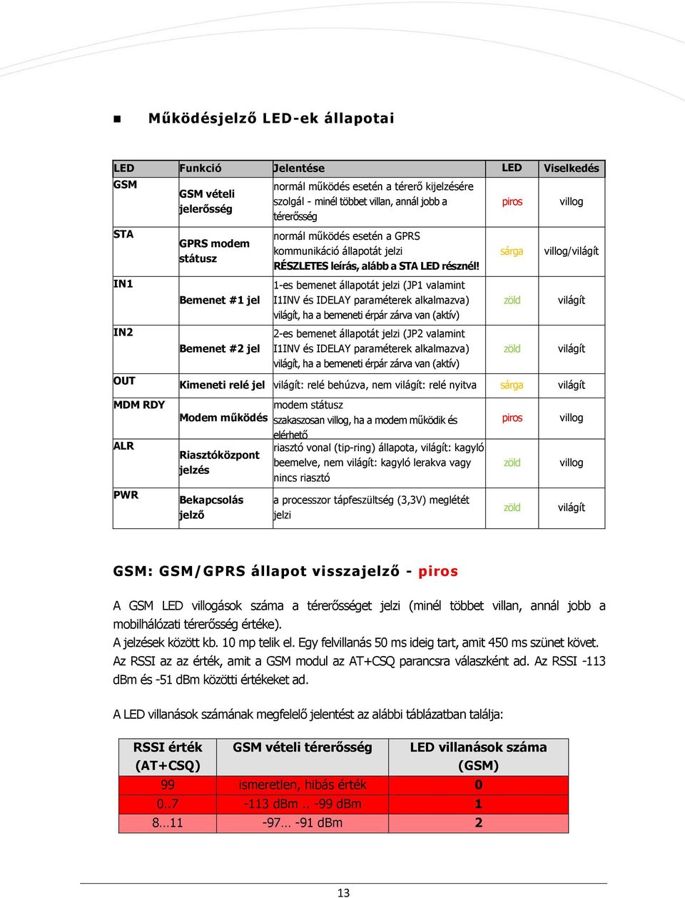 1-es bemenet állapotát jelzi (JP1 valamint I1INV és IDELAY paraméterek alkalmazva) világít, ha a bemeneti érpár zárva van (aktív) 2-es bemenet állapotát jelzi (JP2 valamint I1INV és IDELAY