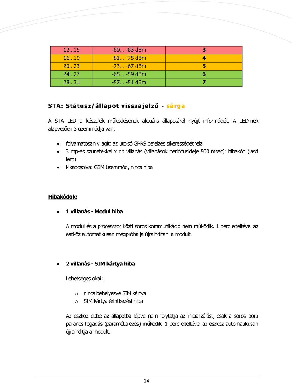 A LED-nek alapvetően 3 üzemmódja van: folyamatosan világít: az utolsó GPRS bejelzés sikerességét jelzi 3 mp-es szünetekkel x db villanás (villanások periódusideje 500 msec): hibakód (lásd lent)