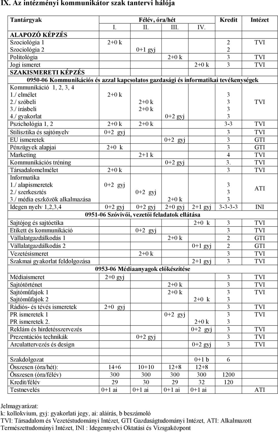 Kommunikáció 1, 2,, 4 1./ elmélet 2./ szóbeli./ írásbeli 4.