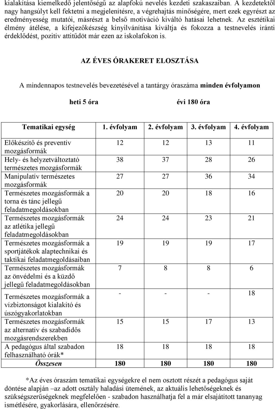 Az esztétikai élmény átélése, a kifejezőkészség kinyilvánítása kiváltja és fokozza a testnevelés iránti érdeklődést, pozitív attitűdöt már ezen az iskolafokon is.