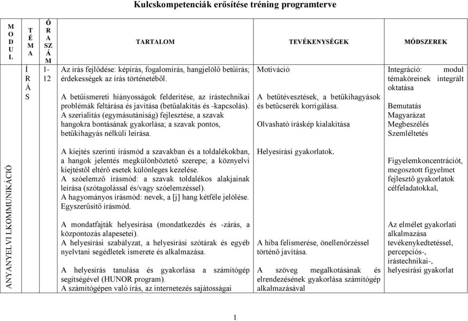 szerialitás (egymásutániság) fejlesztése, a szavak hangokra bontásának gyakorlása; a szavak pontos, betűkihagyás nélküli leírása. otiváció betűtévesztések, a betűkihagyások és betűcserék korrigálása.