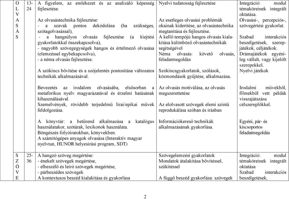 hangos és értelmező olvasása (elemzéssel egybekapcsolva), - a néma olvasás fejlesztése. szókincs bővítése és a szójelentés pontosítása változatos technikák alkalmazásával.