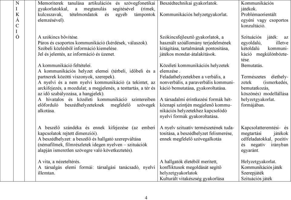 kommunikációs helyzet elemei (térbeli, időbeli és a partnerek közötti viszonyok, szerepek).