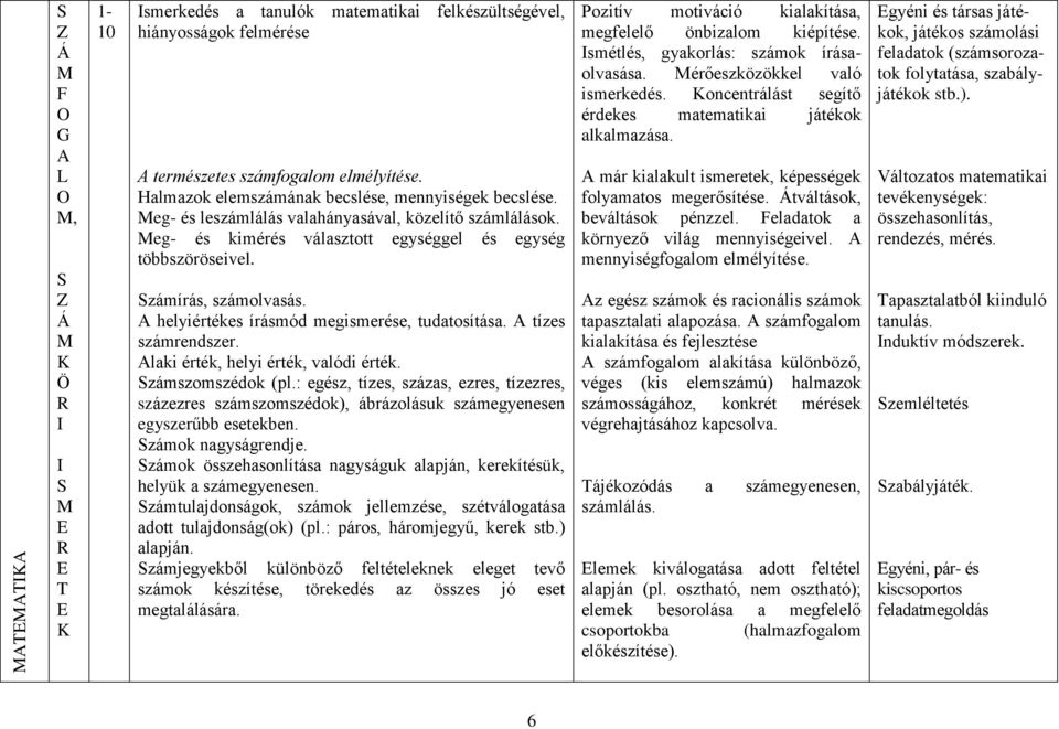 tízes számrendszer. laki érték, helyi érték, valódi érték. zámszomszédok (pl.: egész, tízes, százas, ezres, tízezres, százezres számszomszédok), ábrázolásuk számegyenesen egyszerűbb esetekben.